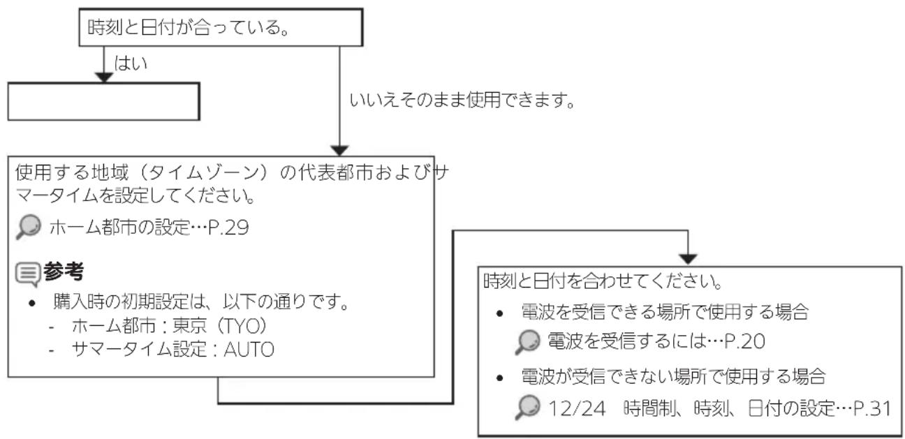 CASIO Baby-G MSG-W600 - 時刻と日付の設定 - 1
