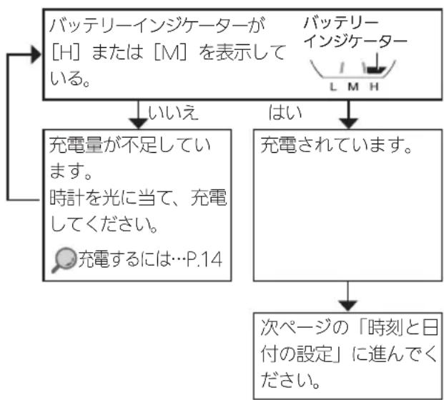 CASIO Baby-G MSG-W600 - 充電量の確認 - 1