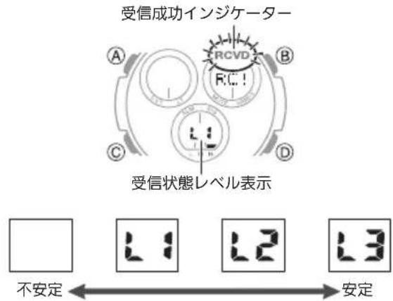 CASIO Baby-G MSG-W600 - ◆ 受信状態のレベル表示について - 1