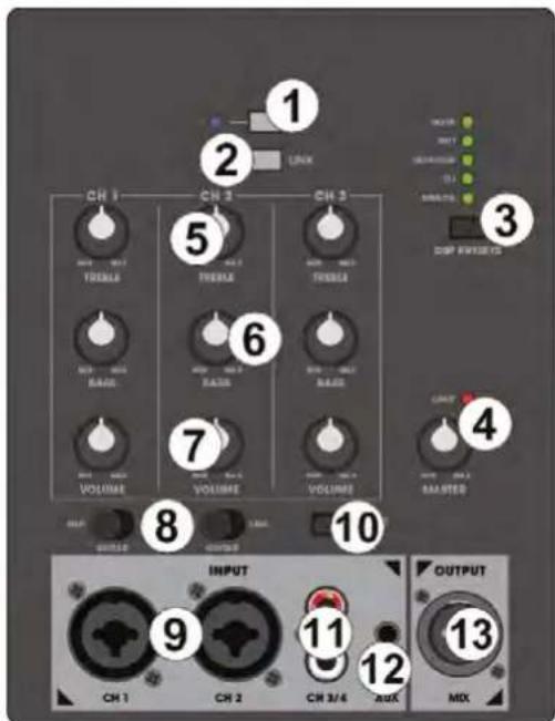 1 2 3 4 5 6 7 8 9 10 INPUT OUTPUT CH 1 CH 2 CH 3/4 AUX MIX
