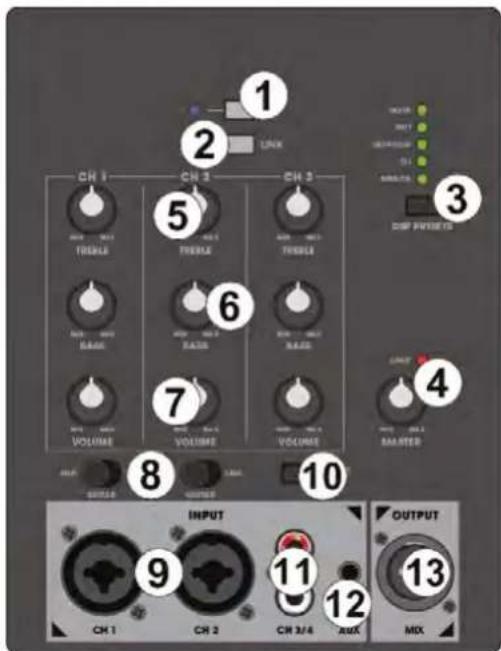 1 2 LINK 3 DIP RESET 4 5 6 7 8 9 10 INPUT OUTPUT CH 1 CH 2 CH 3/4 AMX MIX