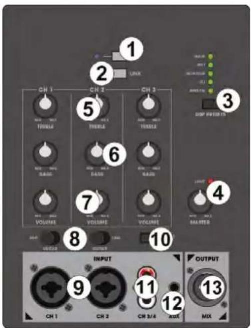 1 2 3 4 5 6 7 8 9 10 INPUT OUTPUT CH 1 CH 2 CH 3/4 AUX MIX LINK DIP FEDD 13 MAX 1.0 MAX 1.5 MAX 2.0 MAX 2.5 MAX 3.0 MAX 3.5 MAX 4.0 MAX 4.5 MAX 5.0 MAX 5.5 MAX 6.0 MAX 6.5 MAX 7.0 MAX 7.5 MAX 8.0 MAX 8.5 MAX 9.0 MAX 9.5 MAX 10.0