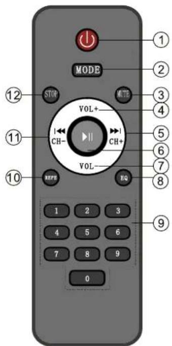 MODE STOP NOTE VOL+ 12 11 CH- CH+ 5 6 7 8 10 REFB EQ 1 2 3 4 5 6 7 8 9 0 ① ② ③ ④ ⑤ ⑥ ⑦ ⑧ ⑨