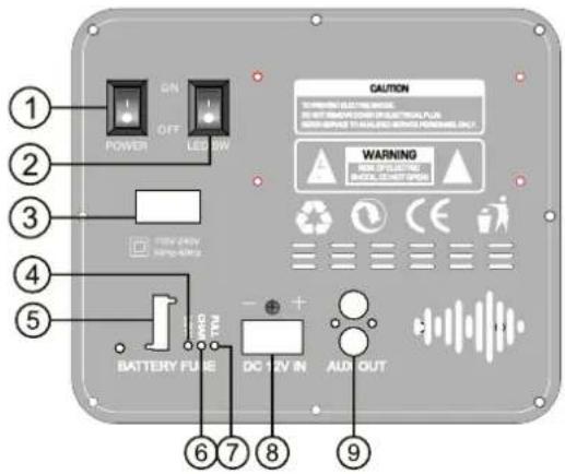 ① ② ③ ④ ⑤ POWER ON OFF LED BW TWO ONLY MWC-SW BATTERY FUSE DC 12V IN AUD OUT CAUTION WARNING NON OPERATING MOLECUTER OPEN ⑥ ⑦ ⑧ ⑨