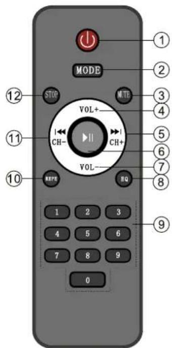 MODE STOP NOTE VOL+ 12 11 I←← CH- CH- VOL- 10 REPE EQ 1 2 3 4 5 6 7 8 9 0 ① ② ③ ④ ⑤ ⑥ ⑦ ⑧ ⑨