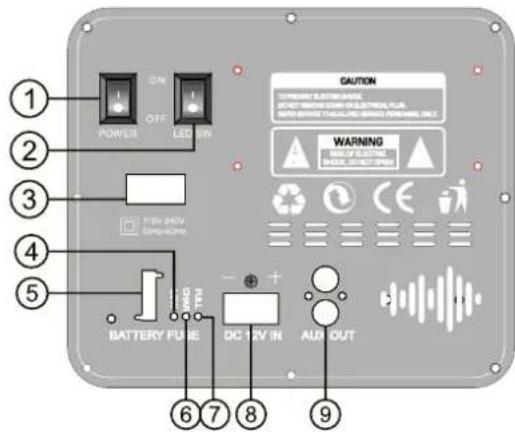 ① ② ③ ④ ⑤ POWER ON OFF LED ON TEN 34V BAN-20Hz BATTERY FUE DC 12V IN AUX OUT ⑥ ⑦ ⑧ ⑨ CAUTION TOMINER ELECTRICALS, BEET WIREING CREAM ELECTRICAL FLOW, BEET BANANA TINJALAW GROUND POWERING DUCT. WARNING BACK OF ELECTRIC BACK SWITCH AIR