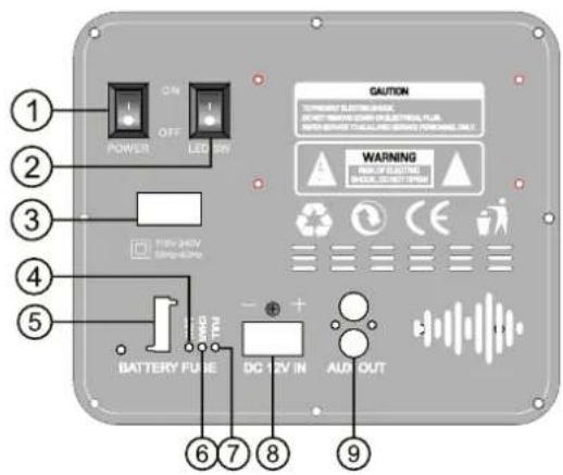 1 2 3 4 5 POWER ON OFF LED ON TEN 34V TEN 34V BATTERY FUBE DC 12V IN AUD OUT CAUTION WARNING OFF OF ELECTRIC LOCK SWITCH ON 6 7 8 9