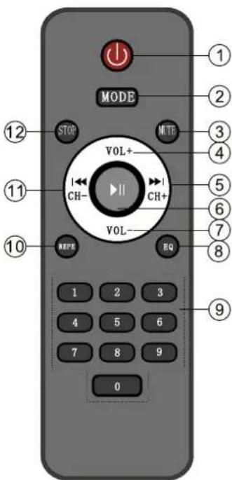 MODE STOP NOTE VOL+ 12 11 CH- VOL- 10 NOTE EQ 1 2 3 4 5 6 7 8 9 0 ① ② ③ ④ ⑤ ⑥ ⑦ ⑧ ⑨