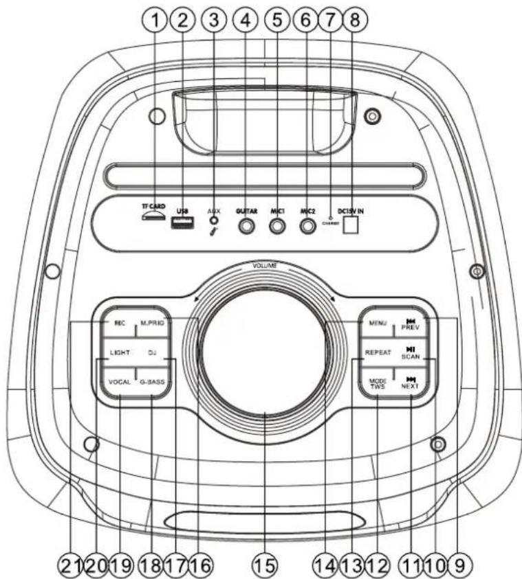 1 2 3 4 5 6 7 8 TF CARD USB AUX GUITAR MIC1 MIC2 DC15V IN VOLUME REC M.PRID MENU PREV LIGHT DJ REPEAT MI SCAN VOCAL G-BASS MODE TWIS NEXT 21 20 19 18 17 16 15 14 13 12 11 10 9
