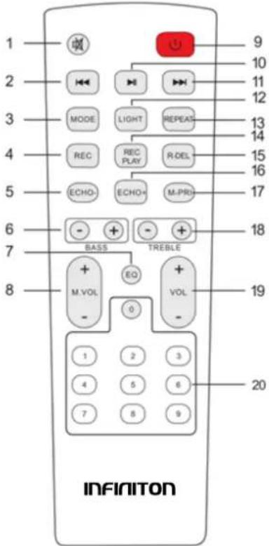 1 2 3 4 5 6 7 8 INFINITION 9 10 11 12 13 14 15 16 17 18 19 20 MODE LIGHT REPEAT REC REC PLAY R.DEL ECHO- ECHO+ M.PRI BASS TREBLE M.VOL EQ VOL 0 1 2 3 4 5 6 7 8 9
