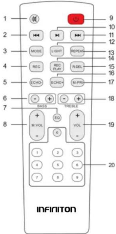 1 2 3 4 5 6 7 8 INFINITION 9 10 11 12 MODE LIGHT REPEAS REC REC PLAY R-DEL ECHO- ECHO+ M-PRI BASS TREBLE M.VOL EQ VOL - - 1 2 3 4 5 6 7 8 9 18 19 20