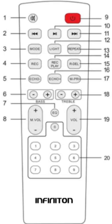1 2 3 4 5 6 7 8 INFINITION 9 10 11 12 MODE LIGHT REPEAT REC REC PLAY R-DEL ECHO- ECHO+ M-PRI BASS TREBLE M.VOL EQ VOL - - 1 2 3 4 5 6 7 8 9 18 19 20