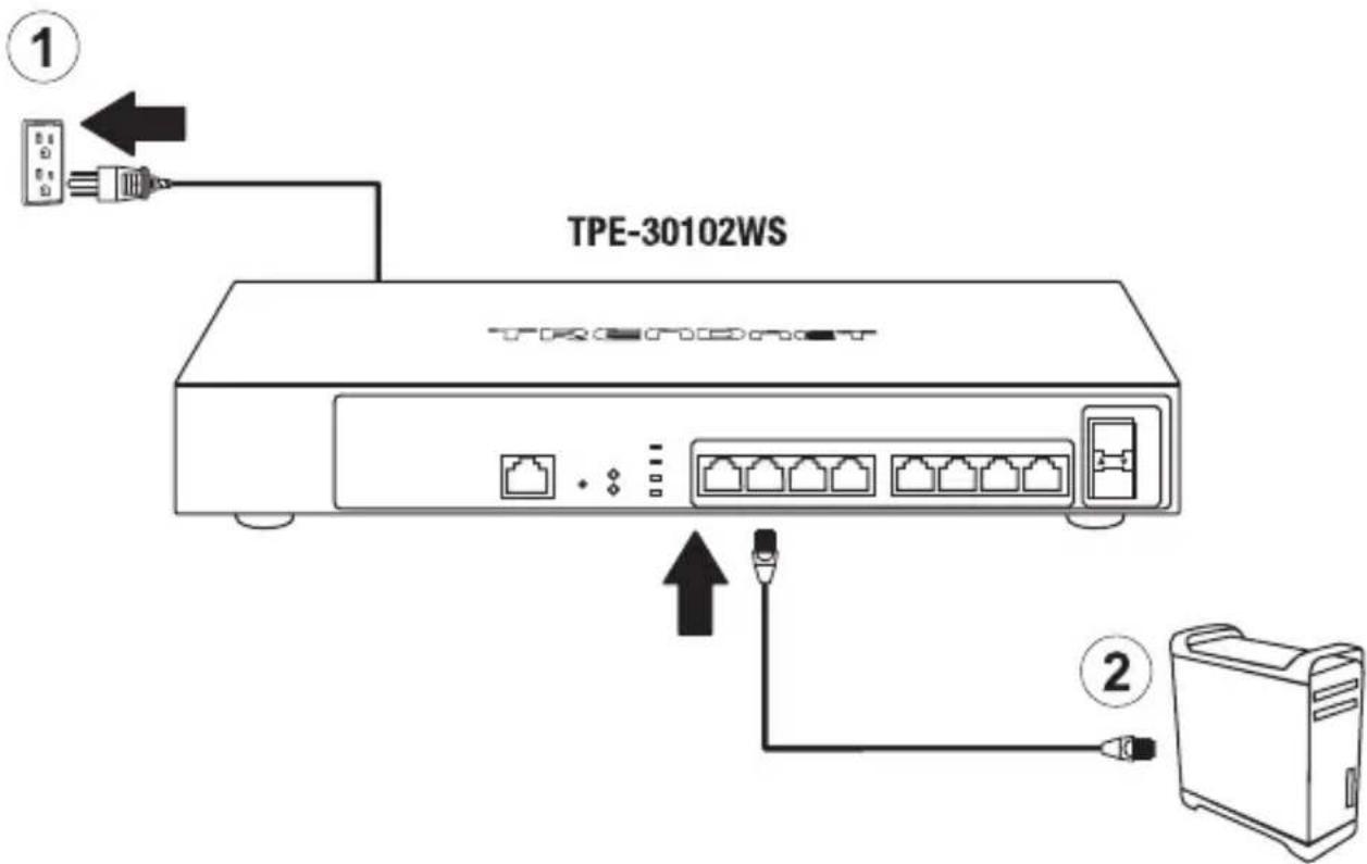 TPE-30102WS ① ②