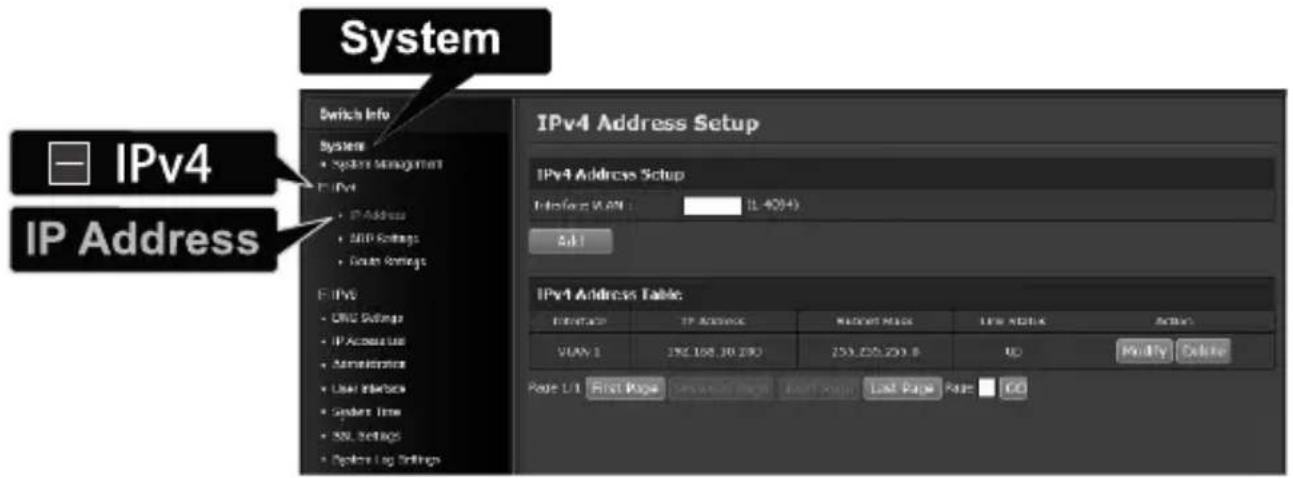 System IPv4 IP Address Switch Info Systems • System Management IPv4 • IPv4 Address • ZIP Settings • Server Settings IPv6 • DNS Settings • IP Account List • Administration • User Interface • System Time • SQL Settings • System Log Settings IPv4 Address Setup IPv4 Address Setup Interface: 11.4094 Add IPv4 Address Table: Interface: 11.4094 Network Map: 253.253.253.0 URL: 192.168.10.190 IP Address: 11.4094 URL: 192.168.10.190 IP Address: 253.253.253.0 ID: 192.168.10.190 Page L1 First Page Last Page Page Go