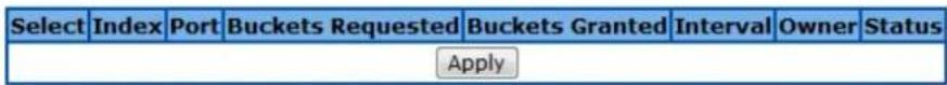 Select | Index | Port | Buckets Requested | Buckets Granted | Interval | Owner | Status Apply
