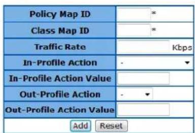 Policy Map ID Class Map ID Traffic Rate Kbps In-Profile Action - In-Profile Action Value Out-Profile Action - Out-Profile Action Value Add Reset