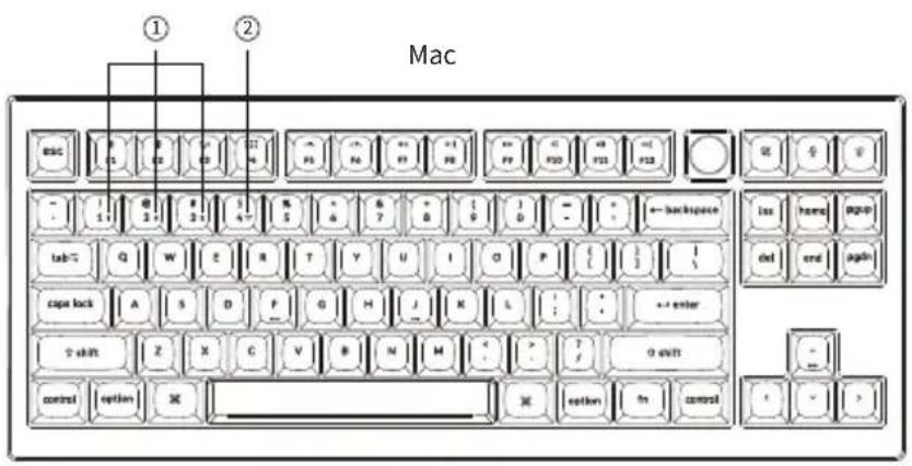 Mac ① ②