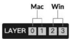 Keychron V10 Max - 6、关于键盘键层说明 - 1