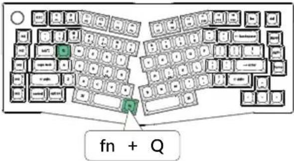 fn + Q