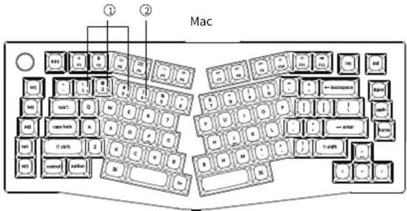 ① ② Mac