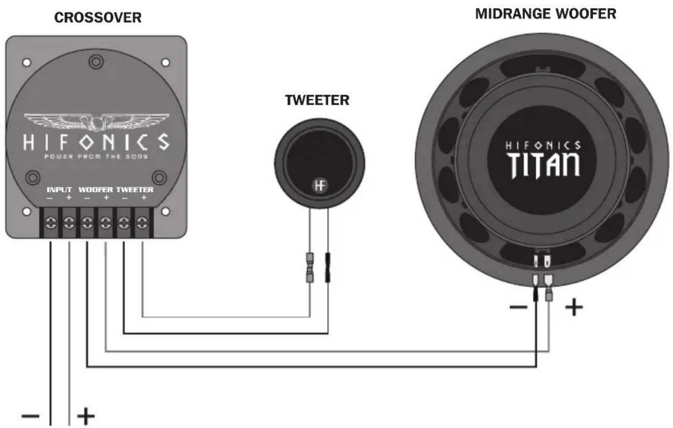 CROSSOVER HIFONICS POWER FROM THE 500S INPUT WOOFER TWEETER TWEETER HIFONICS TITAN MIDRANGE WOOFER - +