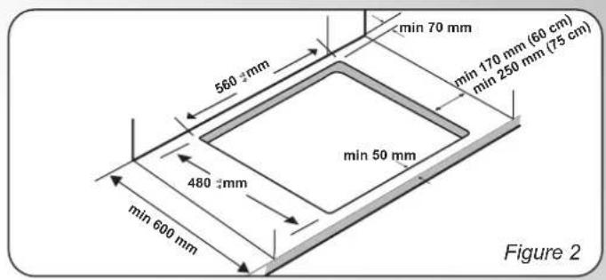 min 70 mm 560 mm min 170 mm (60 cm) min 250 mm (75 cm) 480 mm min 50 mm min 600 mm Figure 2