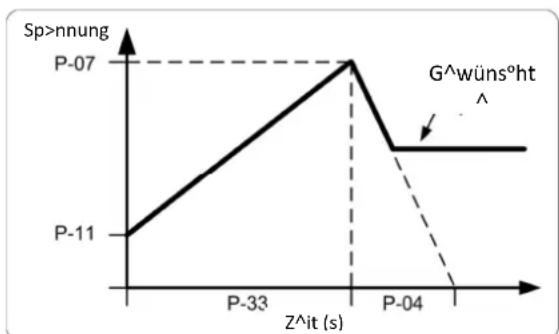 C-Control CDI-075-1C1 - +inphasige8Motorsteuerung8-8Anhebungsstartzyklus8 - 1