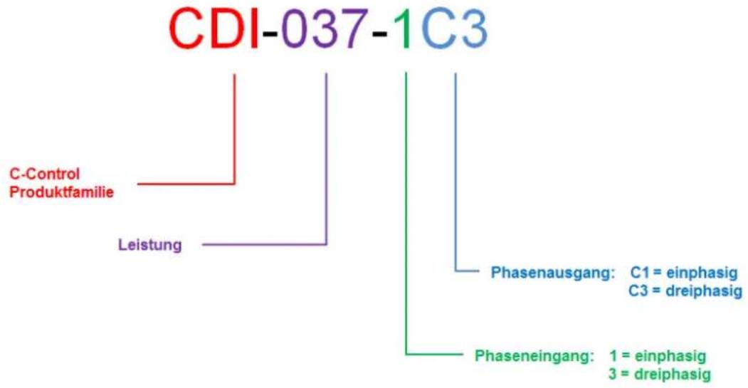 C-Control CDI-075-1C1 - Identifikation des Umrichters nach Modellnummer - 1