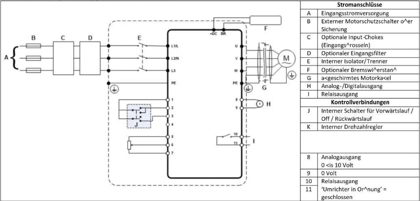 C-Control CDI-075-3C3 - I=66 (Nema 4X) geschaltete +inheiten - 1