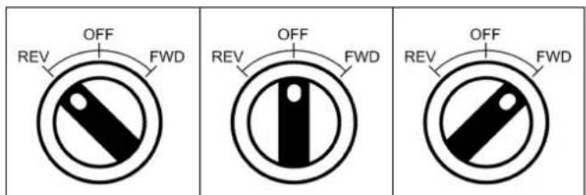 C-Control CDI-220-3C3 - Verwendung des Rückwärtslauf/0/Vorwärtslauf-Wahlschalters (nur geschaltete Version) - 1