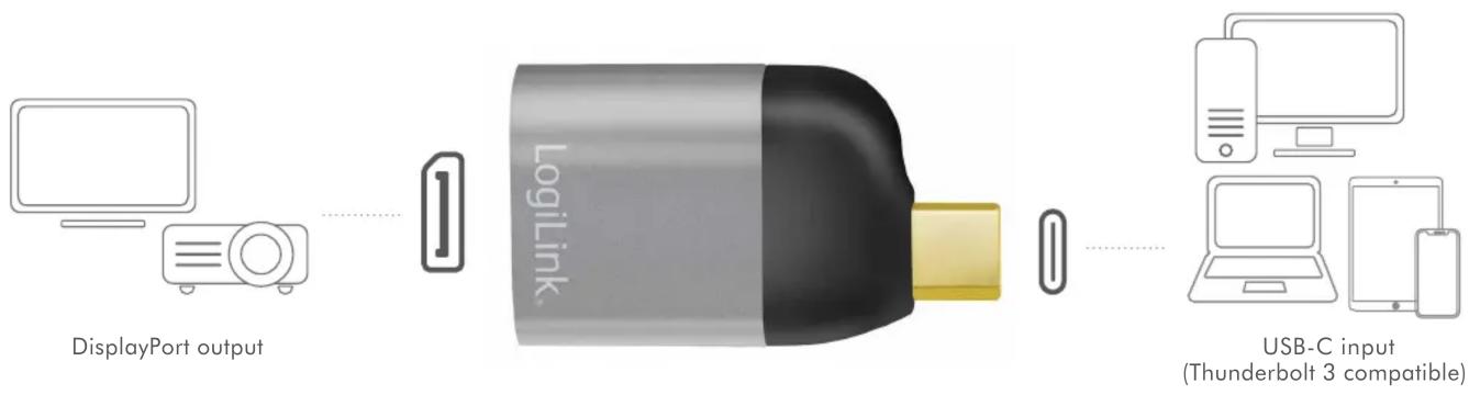 graph LR A["DisplayPort output"] --> B["LogiLink"] B --> C["USB-C input (Thunderbolt 3 compatible)"]