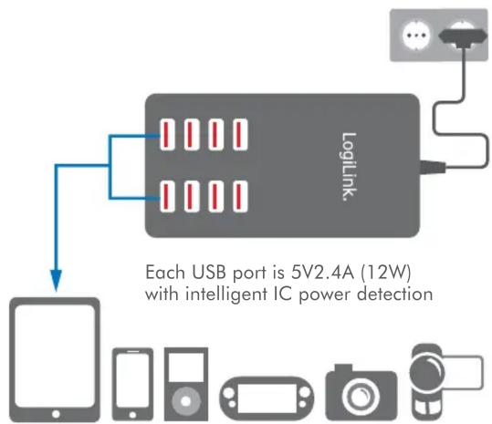 graph TD A["USB Port"] --> B["LogLink"] B --> C["Device 1"] B --> D["Device 2"] B --> E["Device 3"] B --> F["Device 4"] B --> G["Device 5"] B --> H["Device 6"] B --> I["Device 7"] B --> J["Device 8"] B --> K["Device 9"] B --> L["Device 10"] style A fill:#f9f,stroke:#333 style B fill:#ccf,stroke:#333…