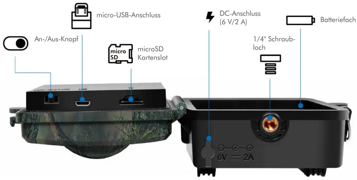 micro-USB-Anschluss An-/Aus-Knopf micro SD Kartenslot DC-Anschluss (6 V/2 A) Batteriefach 1/4" Schraub- loch 6V = 2A