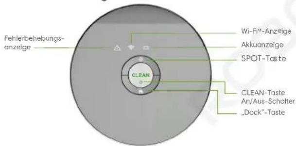 Fehlerbehebungs- anzeige Wi-Fi⁹-Anzeige Akkanzeige SPOT-Taste CLEAN CLEAN-Taste An/Aus-Schalter „Dock“-Taste