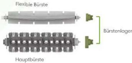 Flexible Bürste Bürstenlager Hauptbürste