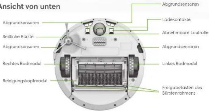 ansicht von unten Abgrundsensoren Seitliche Bürste Abgrundsensoren Rechtes Radmodul Reinigungskopfmodul Abgrundsensoren Lodekontakte Abnehmbare Laufrolle Abgrundsensoren Linkes Radmodul Freigabetasten des Bürstenrahmens