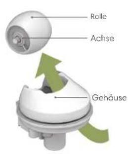 Rolle Achse Gehäuse