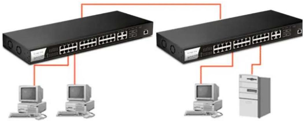 Draytek VigorSwitch G2280x - I-2-1 Typical Applications - 1