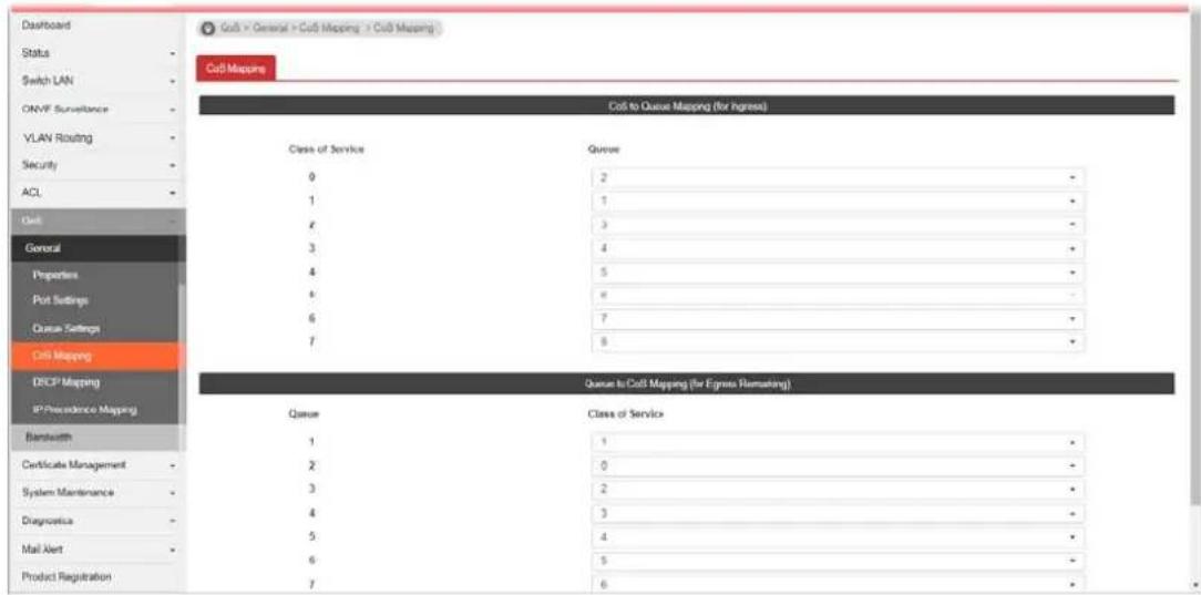 CaaS Status Switch LAN ONVF Surveillance VLAN Routing Security ACL Grid General Properties Port Settings Queue Settings CaaS Mapping DECP Mapping IP Precedence Mapping Bamwidth Certificate Management System Maintenance Diagnostica Mail Alert Product Registration CaaS to Queue Mapping (for ingress) Class of Service Queue 0 2 1 1 7 3 - 3 4 + 4 5 + 4 6 - 6 7 + 8 + Queue to CaaS Mapping (for Egress Remasting) Queue Class of Service 1 1 2 0 + 3 2 + 4 3 + 5 4 + 6 5 + 7 6