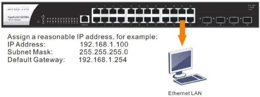 Assign a reasonable IP address, for example: IP Address: 192.168.1.100 Subnet Mask: 255.255.255.0 Default Gateway: 192.168.1.254 Ethernet LAN