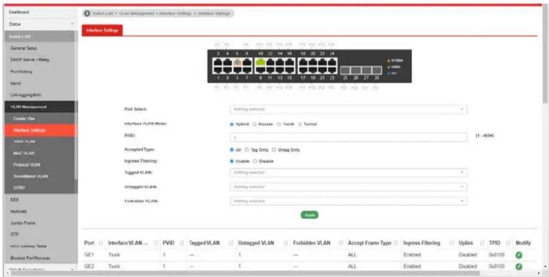 Switch LAN + VLAN Management + Broker Settings - Interface Settings Dashboard Status Switch LAN General Setup ChICP Server / Relay Port Setting Macro Link Aggregation VLAN Management Create VLAN Interface Settings Main VLAN Mac VLAN Protocol VLAN Surveillance VLAN GWR EEE MultiCore Audio Frame STF Mac Address Token Blocked Port/Recover Port Select: Nothing selected Interface VLAN Mode: Hybrid ○ Access ○ Trunk ○ Tunnel PVID: 1 (1 - 4034) Accepted Type: All ○ Tag Only ○ Untag Only Ingress Filtering: Enable ○ Create Tagged VLAN: Nothing selected Untagged VLAN: Nothing selected Untagged VLAN: Nothing selected Back Port Interface VLAN ... PVID Tagged VLAN Untagged VLAN Forbidden VLAN Accept Frame Type Ingress Filtering Uplink TPID Modify GE1 Tunk 1 — 1 — ALL Enabled Disabled 0x8100 ? GE2 Tunk 1 — 1 — ALL Enabled Disabled 0x8100 ?