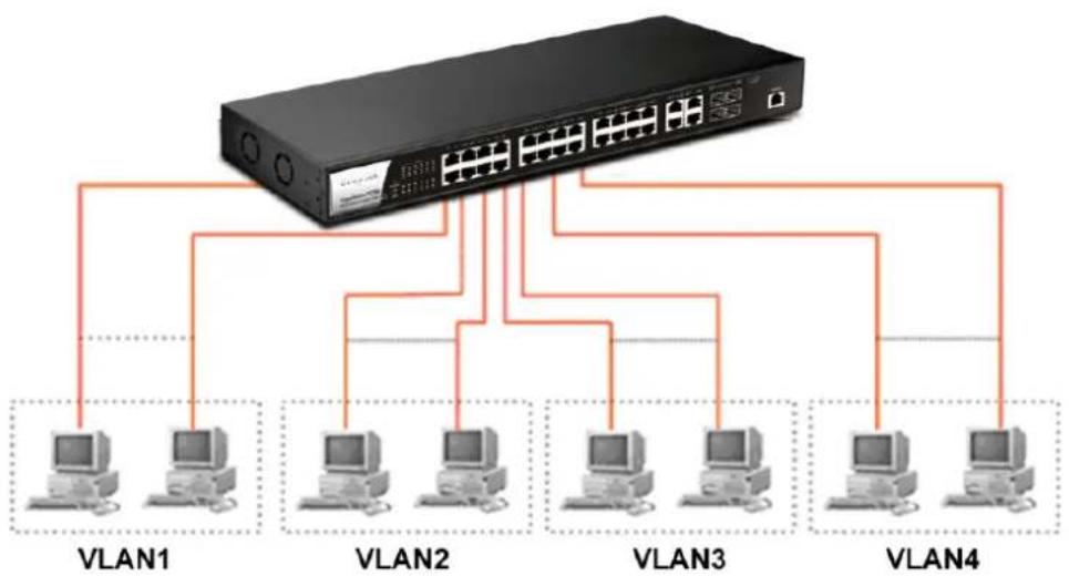 Draytek VigorSwitch G2280x - I-2-1 Typical Applications - 2