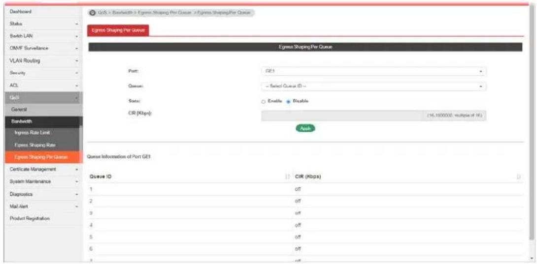 Dashboard Status Switch LAN OMVF Surveillance VLAV Routing Security ACL Gobi General Bankwidth Ingress Rate Limit Express Shaping Rate Express Shaping Per Queue Certificate Management System Maintenance Diagnostics Mail Alert Product Registration GoS > Bandwidth > Express Shaping Per Queue > Express Shaping Per Queue Express Shaping Per Queue Egress Shaping Per Queue Port: GE1 Queue: Select Queue ID: - State: Enable Disable CIR (Kbps): (16.100000, multiple of 16) Ask Queue Information of Port GE3 Queue ID CIR (Kbps) 1 off 2 off 3 off 4 off 5 off 6 off 7 off