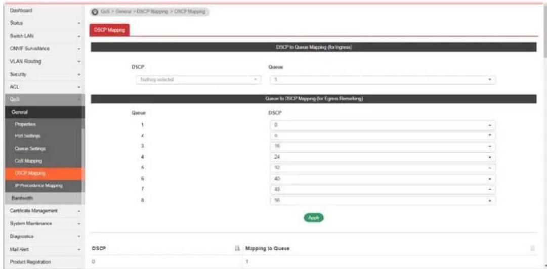 Dashboard Status Switch LAN ONVF Surveillance VLA9 Routing Security ACL QoS > General > DSCP Mapping > DSCP Mapping DSCP Mapping DSCP to Queue Mapping (for ingress) DSCP: Nothing selected Queue 1 Queue to DSCP Mapping (or Egress Remarking) Queue 1 2 3 4 5 6 7 8 DSCP 0 0 0 16 24 32 40 48 56 Access DSCP Mapping to Queue 0 1