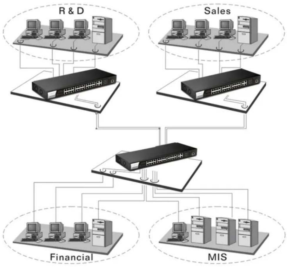 Draytek VigorSwitch G2280x - Case 6: Rack-mount Installation - 3