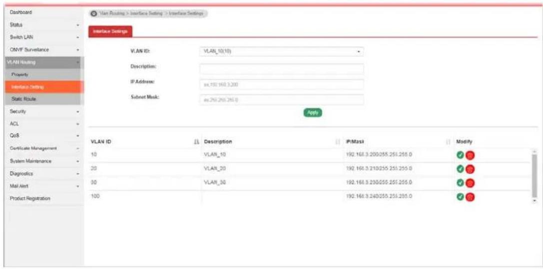 Dashboard Status Switch LAN ONVF Surveillance VLAN Setting Property Interface Setting Static Route Security ACL QoS Certificate Management System Maintenance Diagnostics Mail Alert Product Registration VLAN ID Description P/Masi Modify 10 VLAN_10 192.168.3.200/55.255.255.0 ✓ # 20 VLAN_20 192.168.3.210/55.255.255.0 ✓ # 30 VLAN_30 192.168.3.200/55.255.255.0 ✓ # 100 192.168.3.240/55.255.255.0 ✓ #