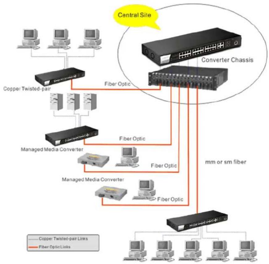 Draytek VigorSwitch G2280x - Case 6: Rack-mount Installation - 1