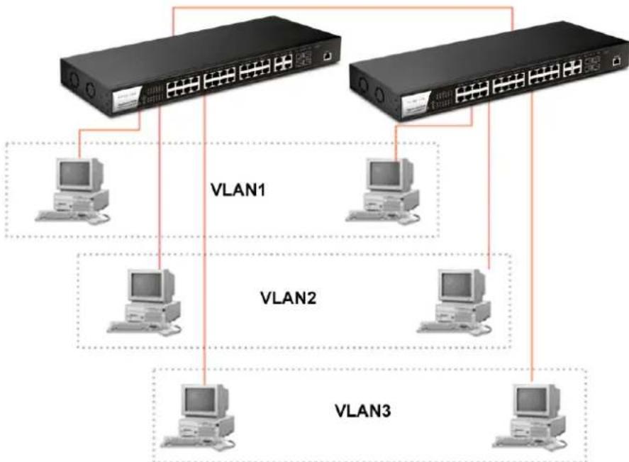Draytek VigorSwitch G2280x - I-2-1 Typical Applications - 4