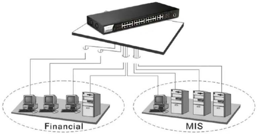 Draytek VigorSwitch G2280x - Case 6: Rack-mount Installation - 2