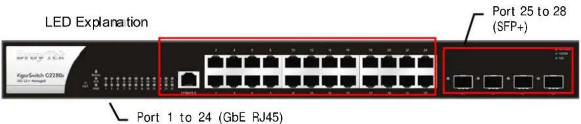 LED Explanation Port 25 to 28 (SFP+) VigorSwitch G2280x 10G L3 + Remaggl Port 1 to 24 (GbE RJ45)